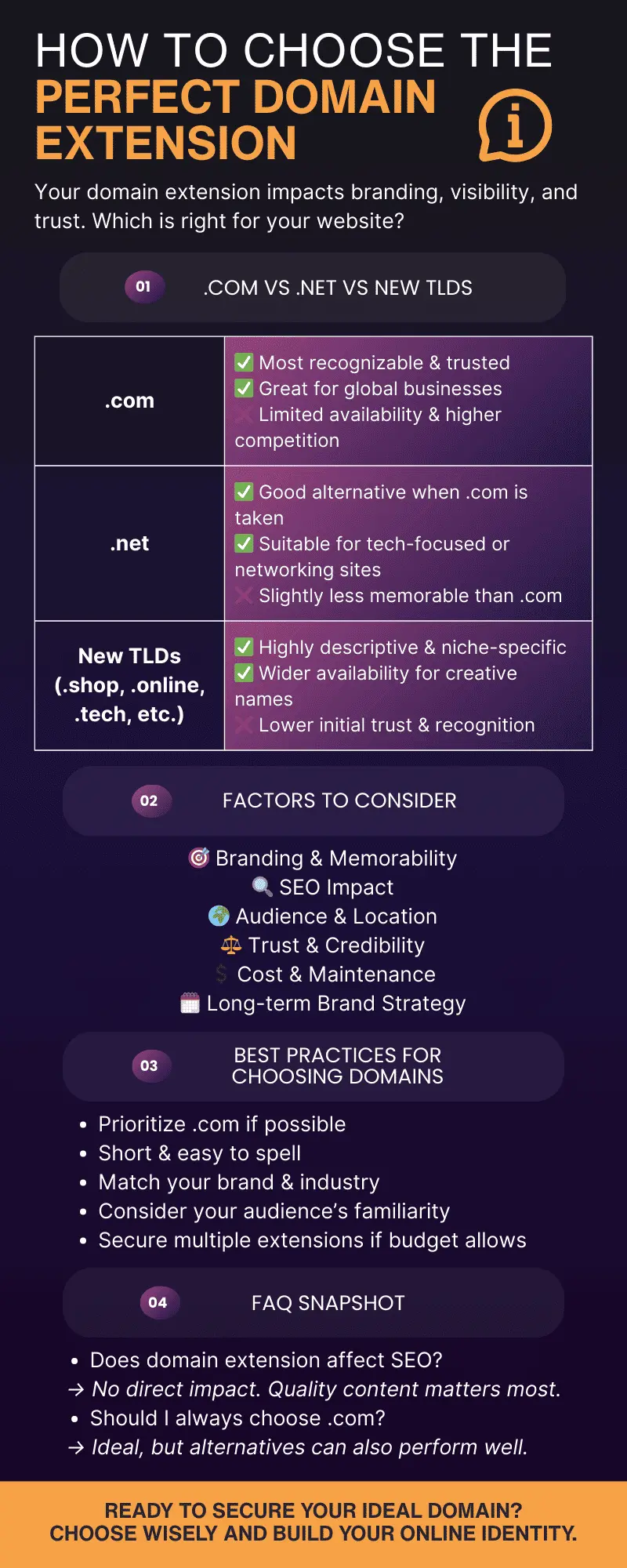 Infographics - .com vs .net vs New TLDs Choosing the Best Domain Extension